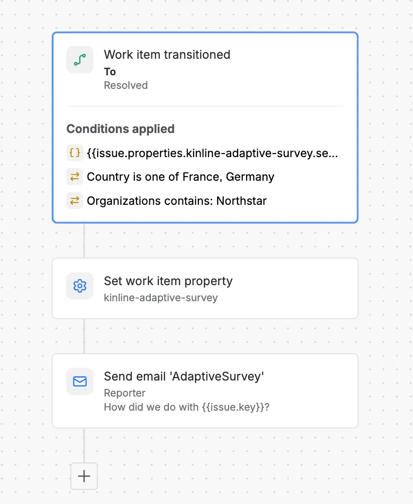 Jira Automation rule triggered when a work item is resolved, with country and organization conditions, a survey property and an email to the reporter